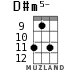 D#m5- for ukulele - option 5