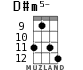 D#m5- for ukulele - option 6