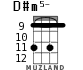 D#m5- for ukulele - option 7