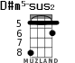 D#m5-sus2 for ukulele - option 2