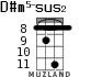 D#m5-sus2 for ukulele - option 4
