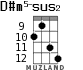 D#m5-sus2 for ukulele - option 5