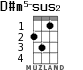 D#m5-sus2 for ukulele - option 1