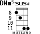 D#m5-sus4 for ukulele - option 4