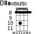 D#m6sus2 for ukulele - option 3