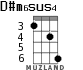 D#m6sus4 for ukulele - option 2