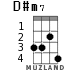 D#m7 for ukulele - option 2