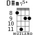 D#m75+ for ukulele - option 3