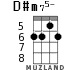 D#m75- for ukulele - option 2