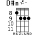 D#m75- for ukulele - option 3