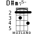 D#m75- for ukulele