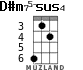 D#m75-sus4 for ukulele - option 2