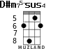 D#m75-sus4 for ukulele - option 3