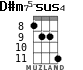 D#m75-sus4 for ukulele - option 5