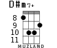 D#m7+ for ukulele - option 4