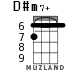 D#m7+ for ukulele
