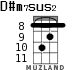 D#m7sus2 for ukulele - option 3