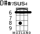 D#m7sus4 for ukulele - option 2