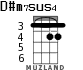 D#m7sus4 for ukulele - option 1