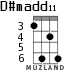 D#madd11 for ukulele - option 2