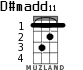 D#madd11 for ukulele