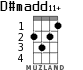 D#madd11+ for ukulele - option 2