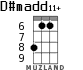 D#madd11+ for ukulele - option 4