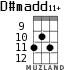 D#madd11+ for ukulele - option 6