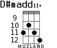 D#madd11+ for ukulele - option 7