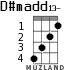 D#madd13- for ukulele - option 2