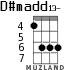 D#madd13- for ukulele - option 3