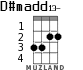D#madd13- for ukulele