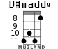 D#madd9 for ukulele - option 2