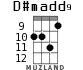 D#madd9 for ukulele - option 3