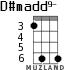 D#madd9- for ukulele - option 2