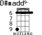 D#madd9- for ukulele - option 3