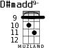 D#madd9- for ukulele - option 5