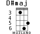 D#maj for ukulele - option 2