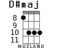 D#maj for ukulele - option 5