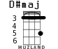 D#maj for ukulele