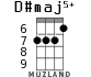 D#maj5+ for ukulele - option 3