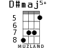 D#maj5+ for ukulele - option 1