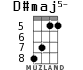 D#maj5- for ukulele - option 4
