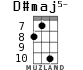 D#maj5- for ukulele - option 5