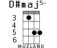D#maj5- for ukulele