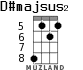 D#majsus2 for ukulele - option 2