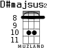 D#majsus2 for ukulele - option 3