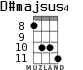 D#majsus4 for ukulele - option 4