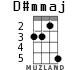 D#mmaj for ukulele - option 2
