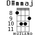 D#mmaj for ukulele - option 4